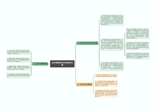 农村修路征地手续如何办理