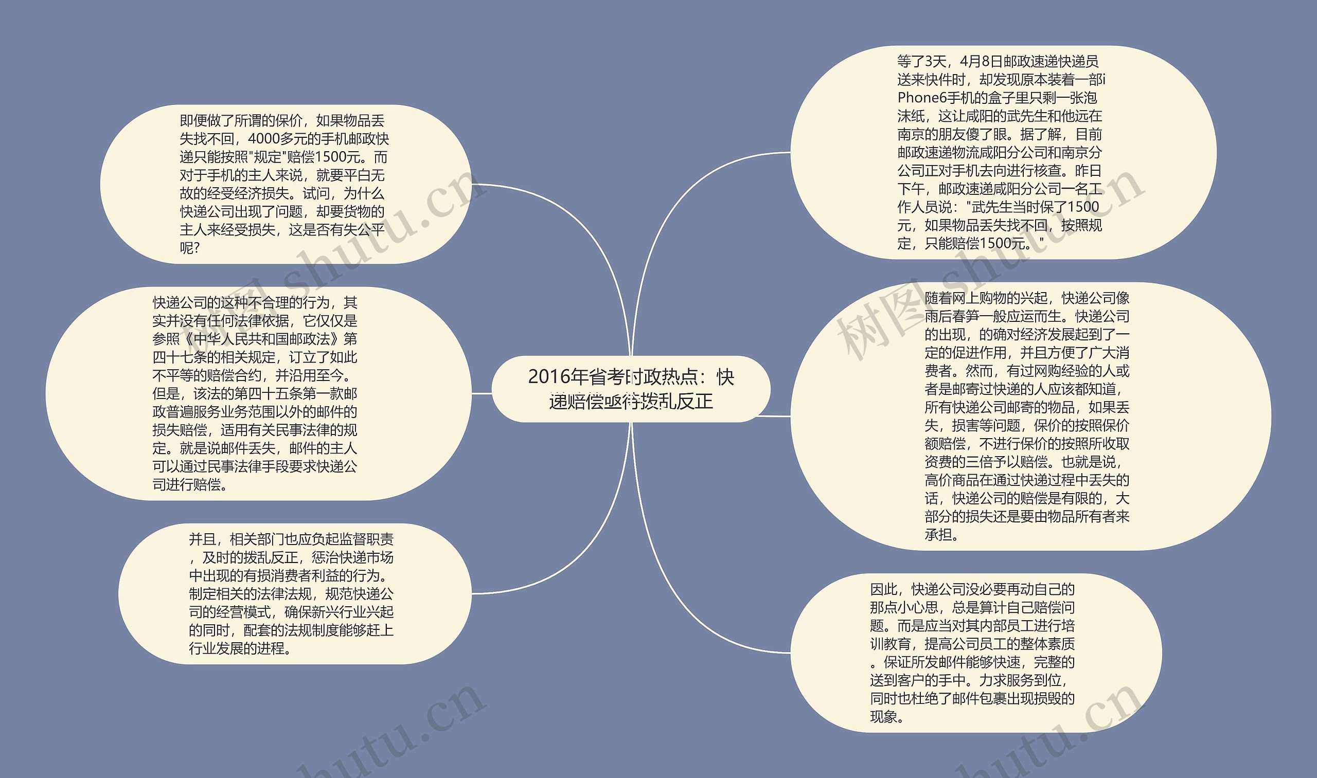 2016年省考时政热点：快递赔偿亟待拨乱反正