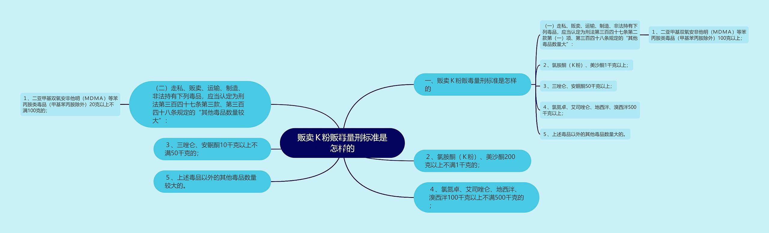 贩卖Ｋ粉贩毒量刑标准是怎样的