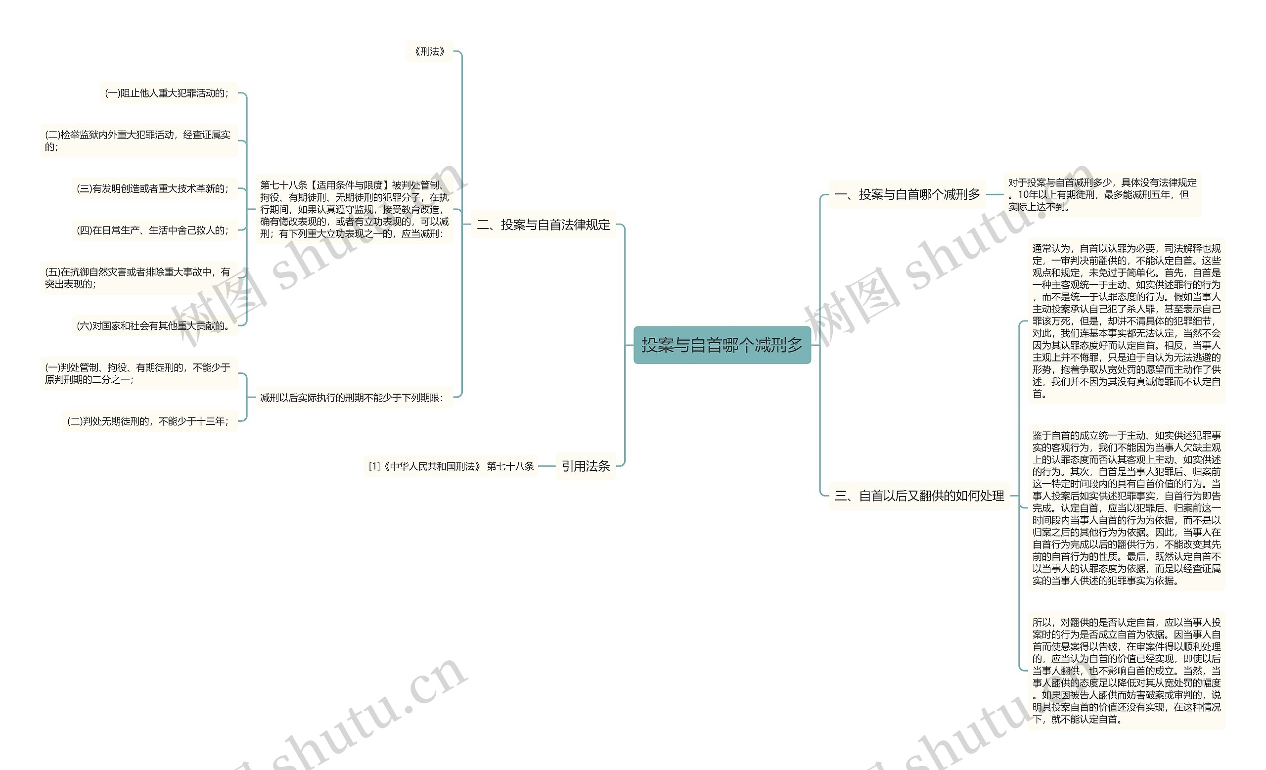 投案与自首哪个减刑多思维导图