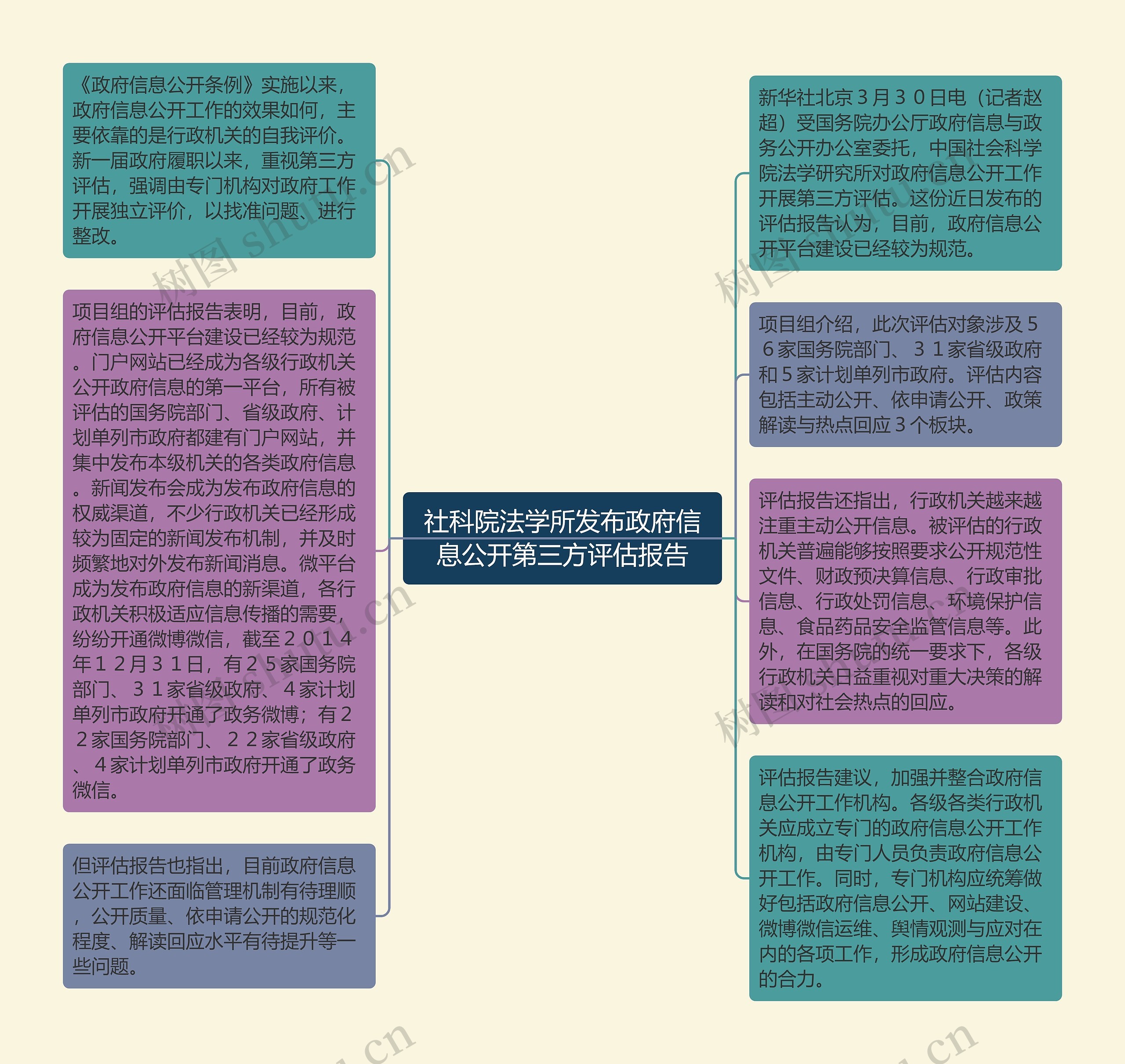 社科院法学所发布政府信息公开第三方评估报告