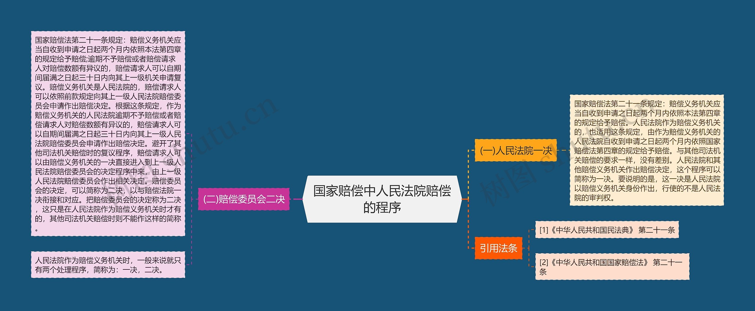 国家赔偿中人民法院赔偿的程序 国家赔偿中人民法院赔偿的程序