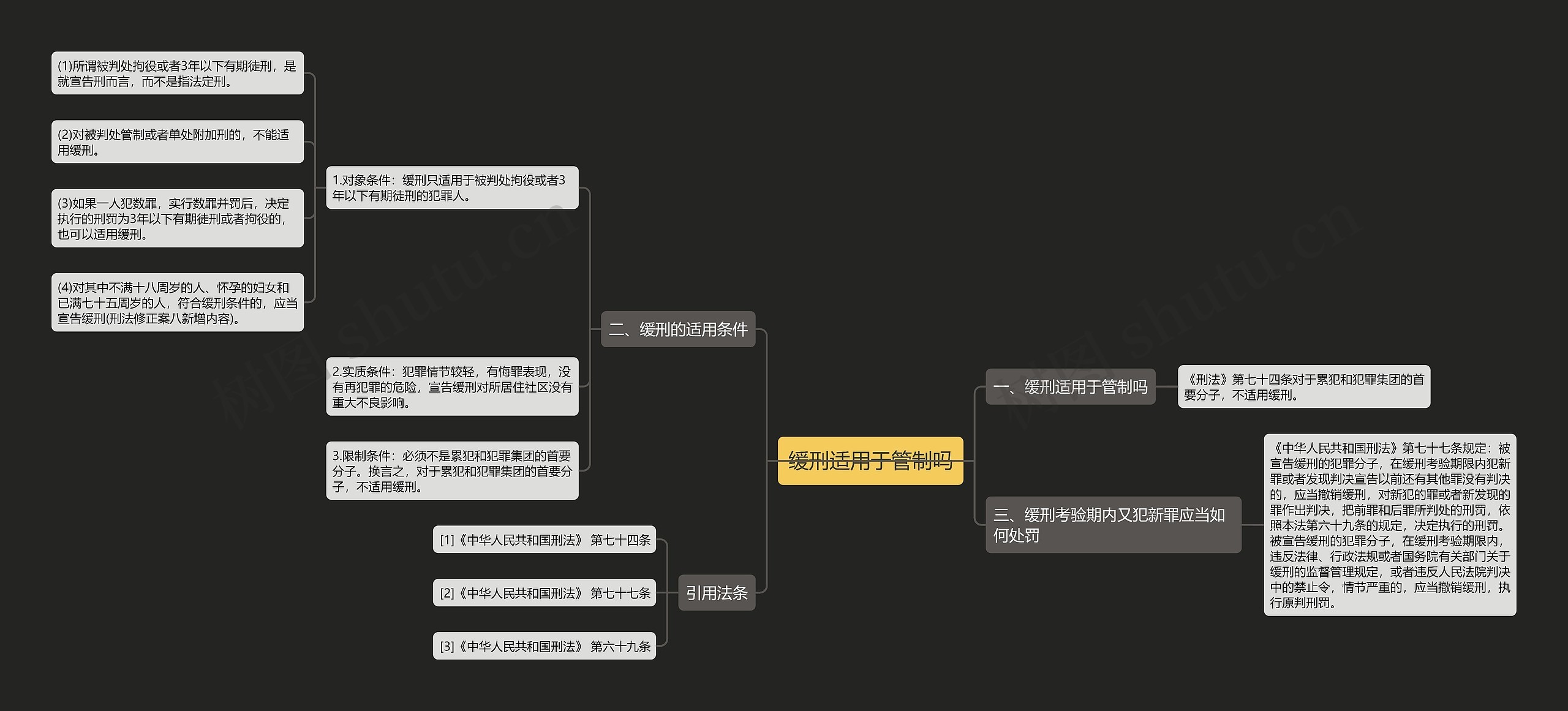 缓刑适用于管制吗思维导图