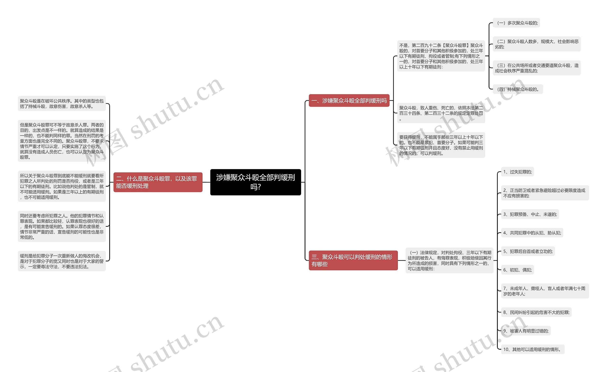 涉嫌聚众斗殴全部判缓刑吗?思维导图