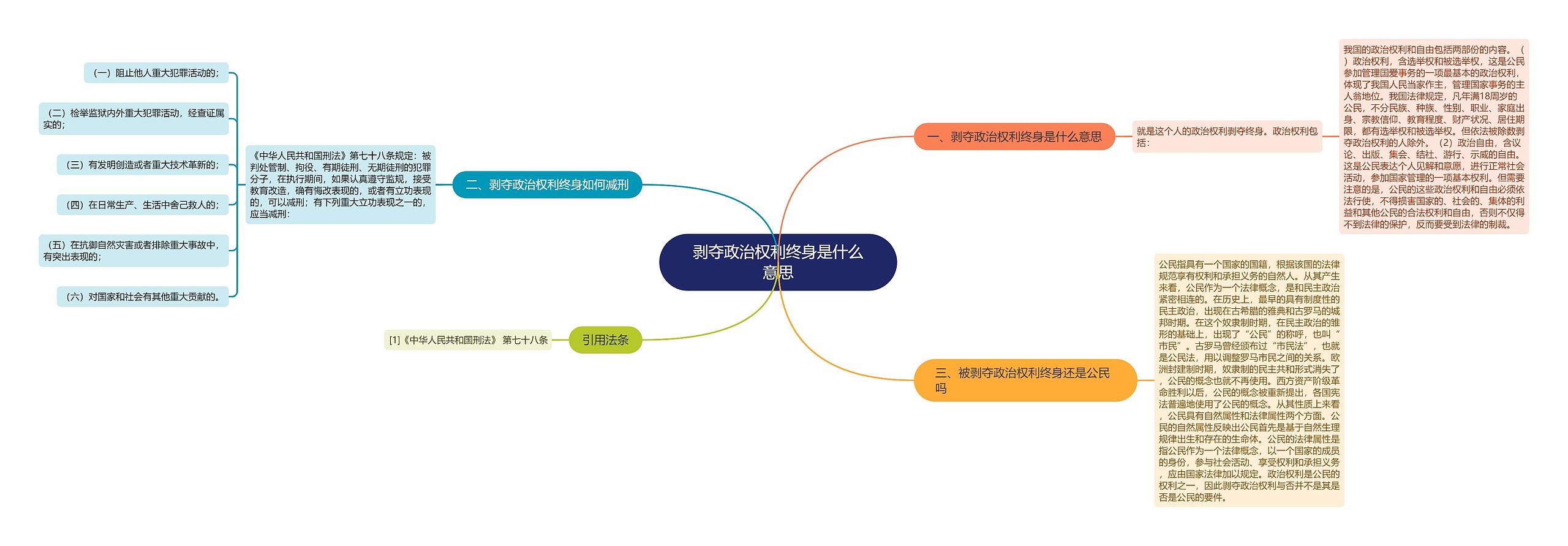 剥夺政治权利终身是什么意思思维导图