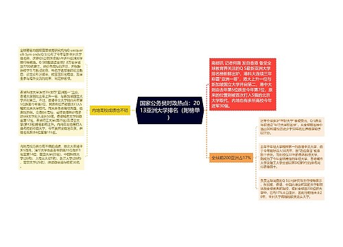 国家公务员时政热点：2013亚洲大学排名（附榜单）