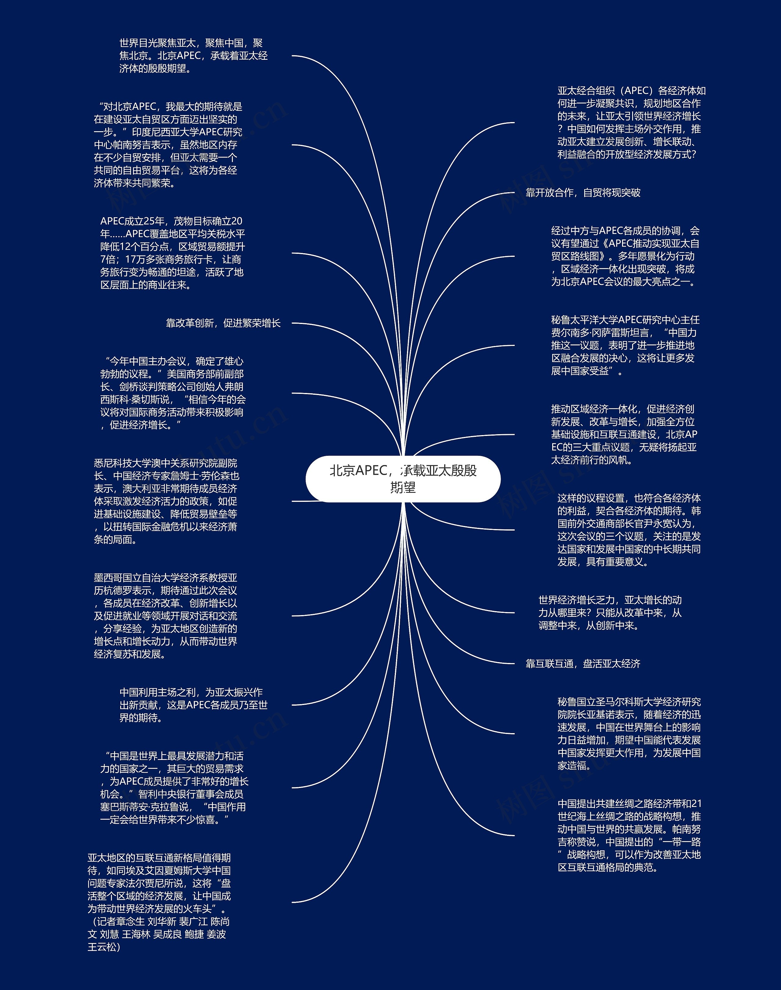 北京APEC，承载亚太殷殷期望思维导图