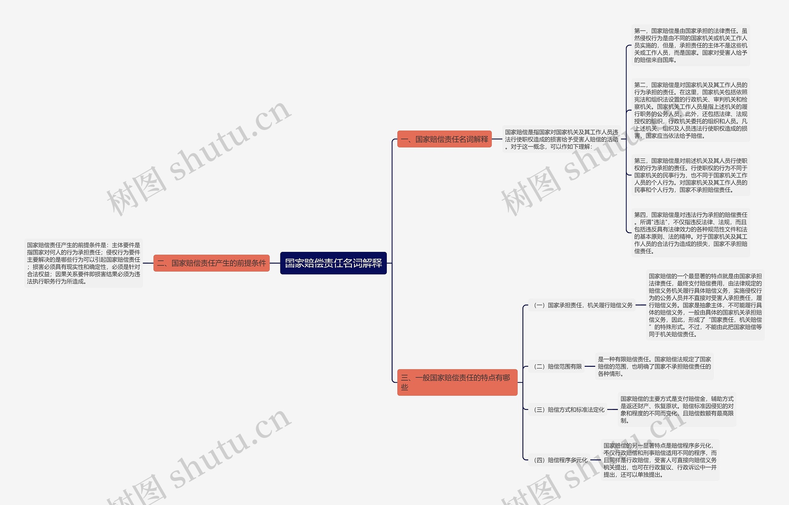 国家赔偿责任名词解释 国家赔偿责任名词解释