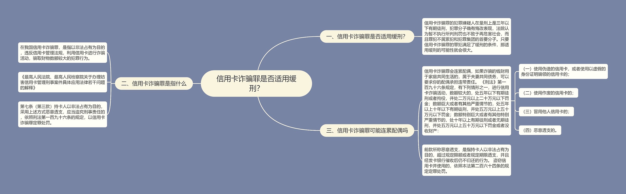 信用卡诈骗罪是否适用缓刑？