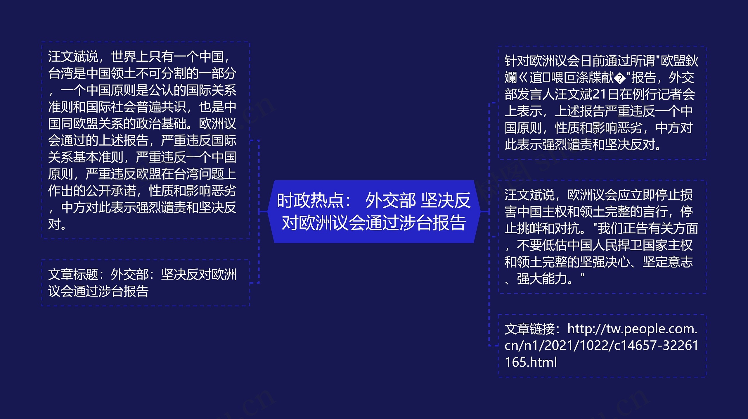 时政热点： 外交部 坚决反对欧洲议会通过涉台报告思维导图