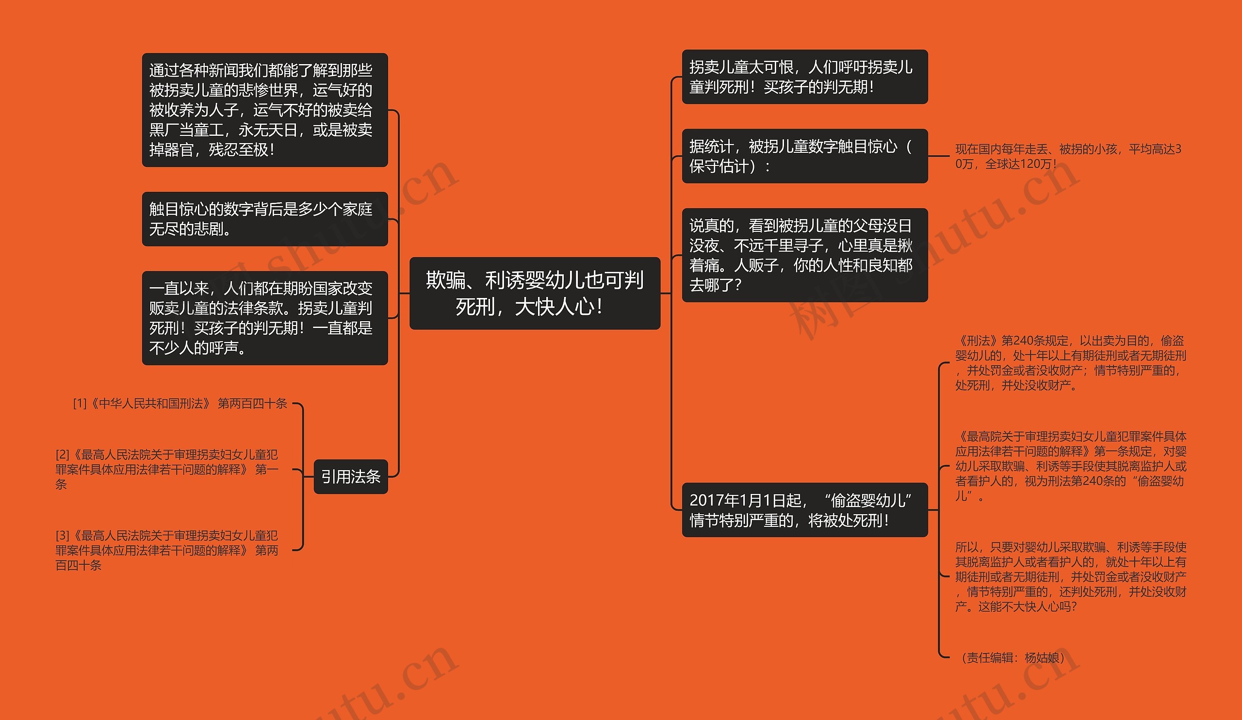 欺骗、利诱婴幼儿也可判死刑，大快人心！思维导图