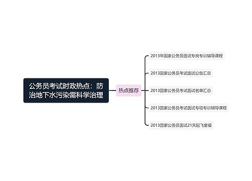 公务员考试时政热点：防治地下水污染需科学治理