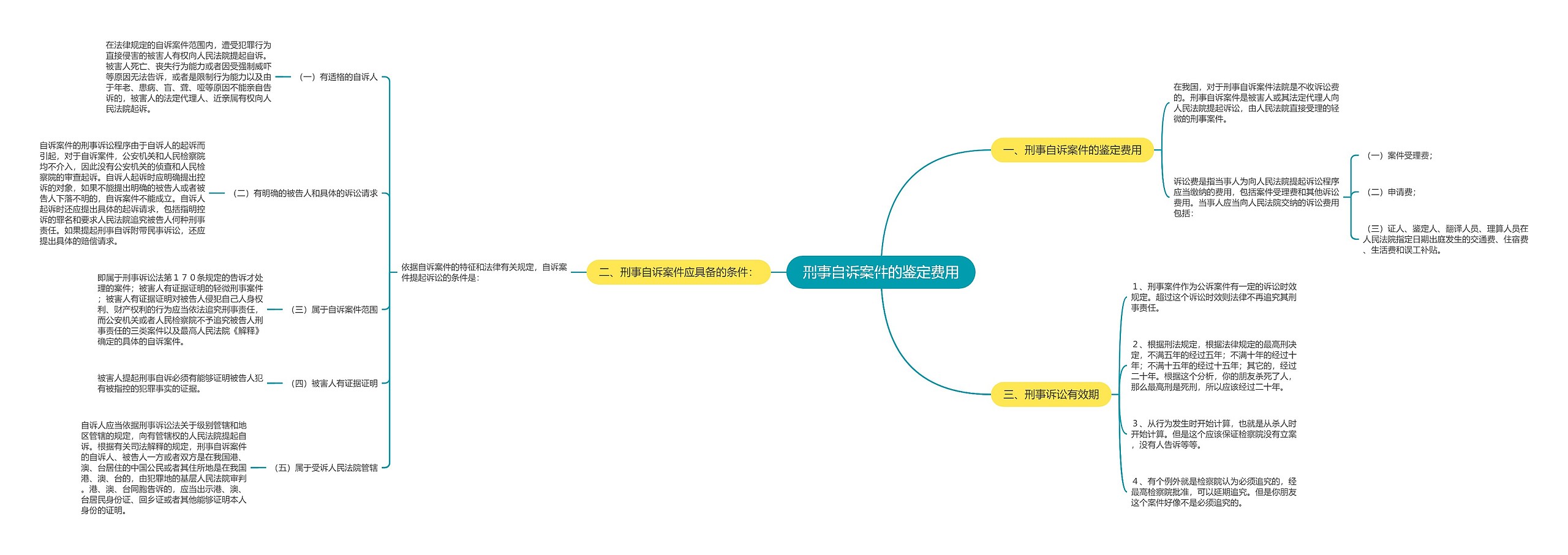刑事自诉案件的鉴定费用 刑事自诉案件的鉴定费用