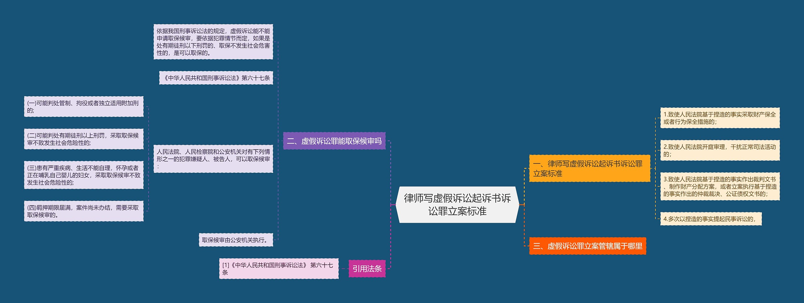 律师写虚假诉讼起诉书诉讼罪立案标准