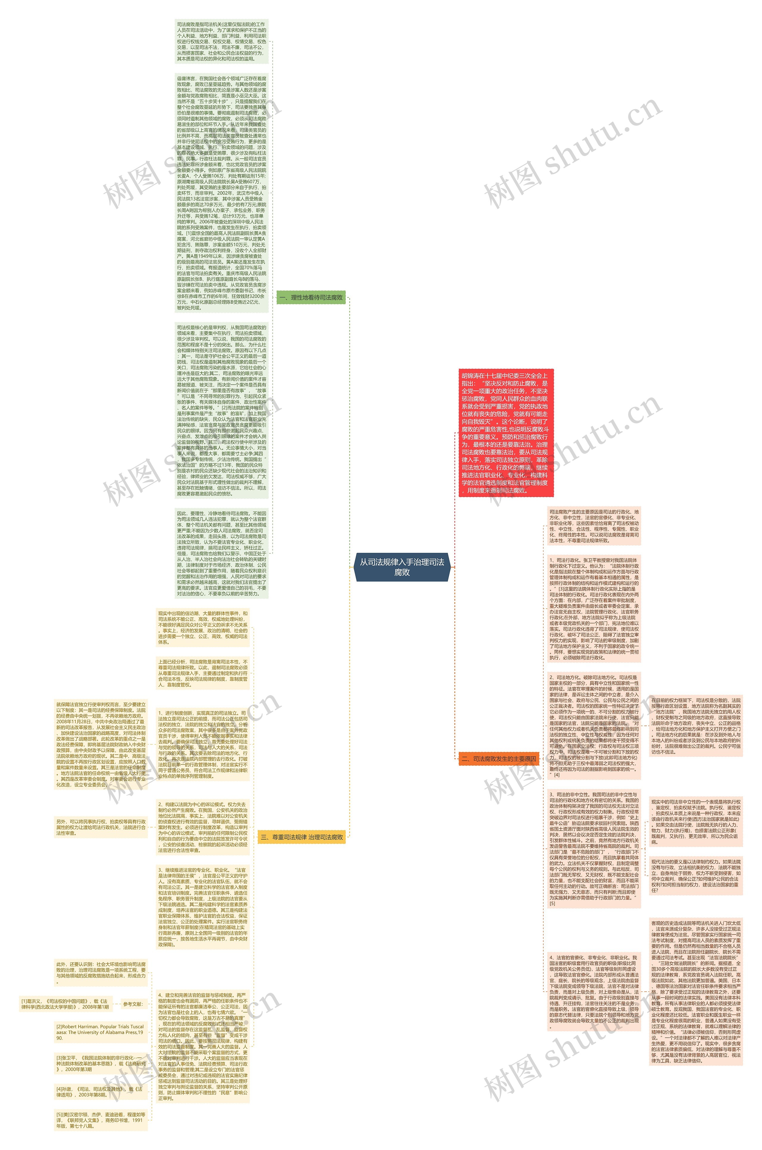 从司法规律入手治理司法腐败思维导图