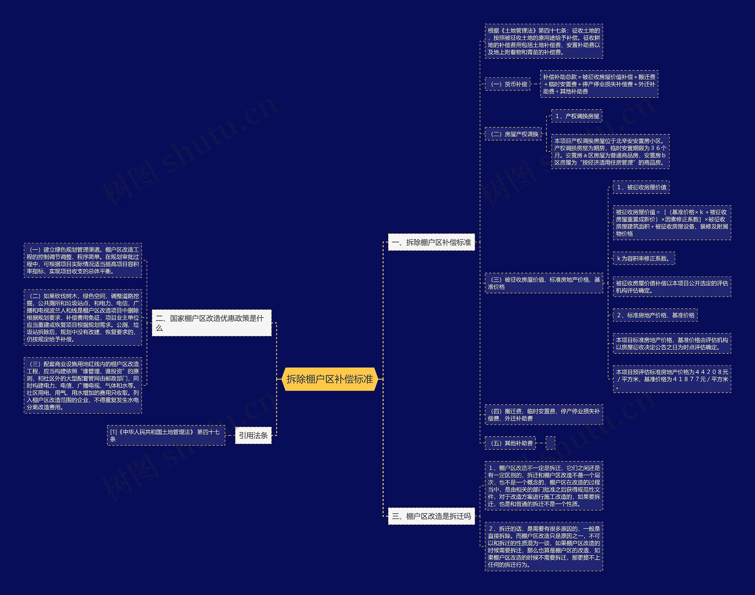 拆除棚户区补偿标准 拆除棚户区补偿标准