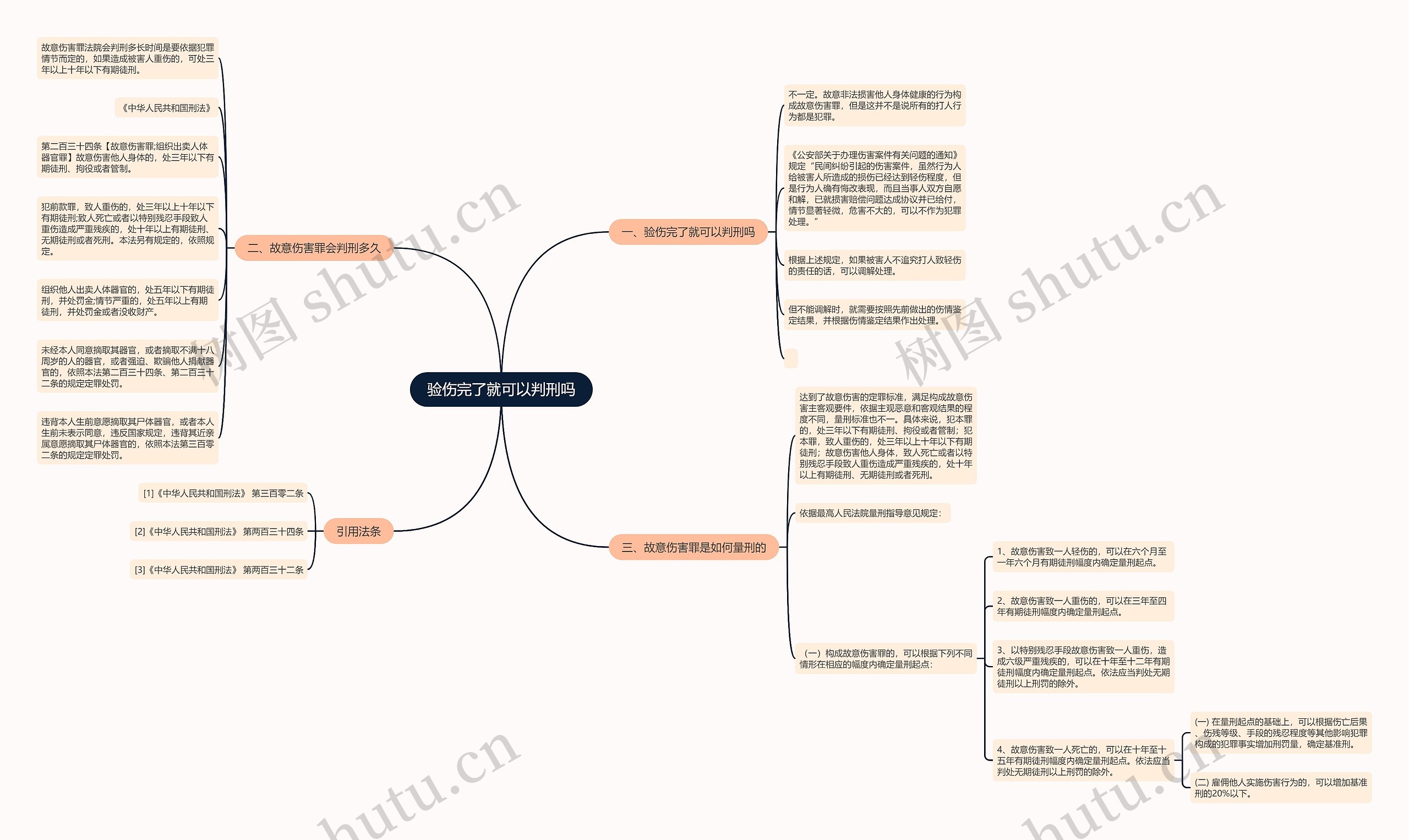 验伤完了就可以判刑吗思维导图