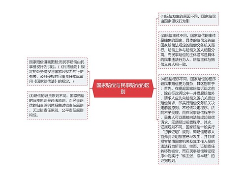 国家赔偿与民事赔偿的区别