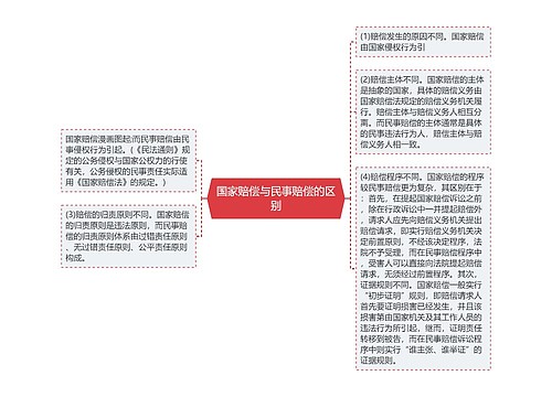 国家赔偿与民事赔偿的区别