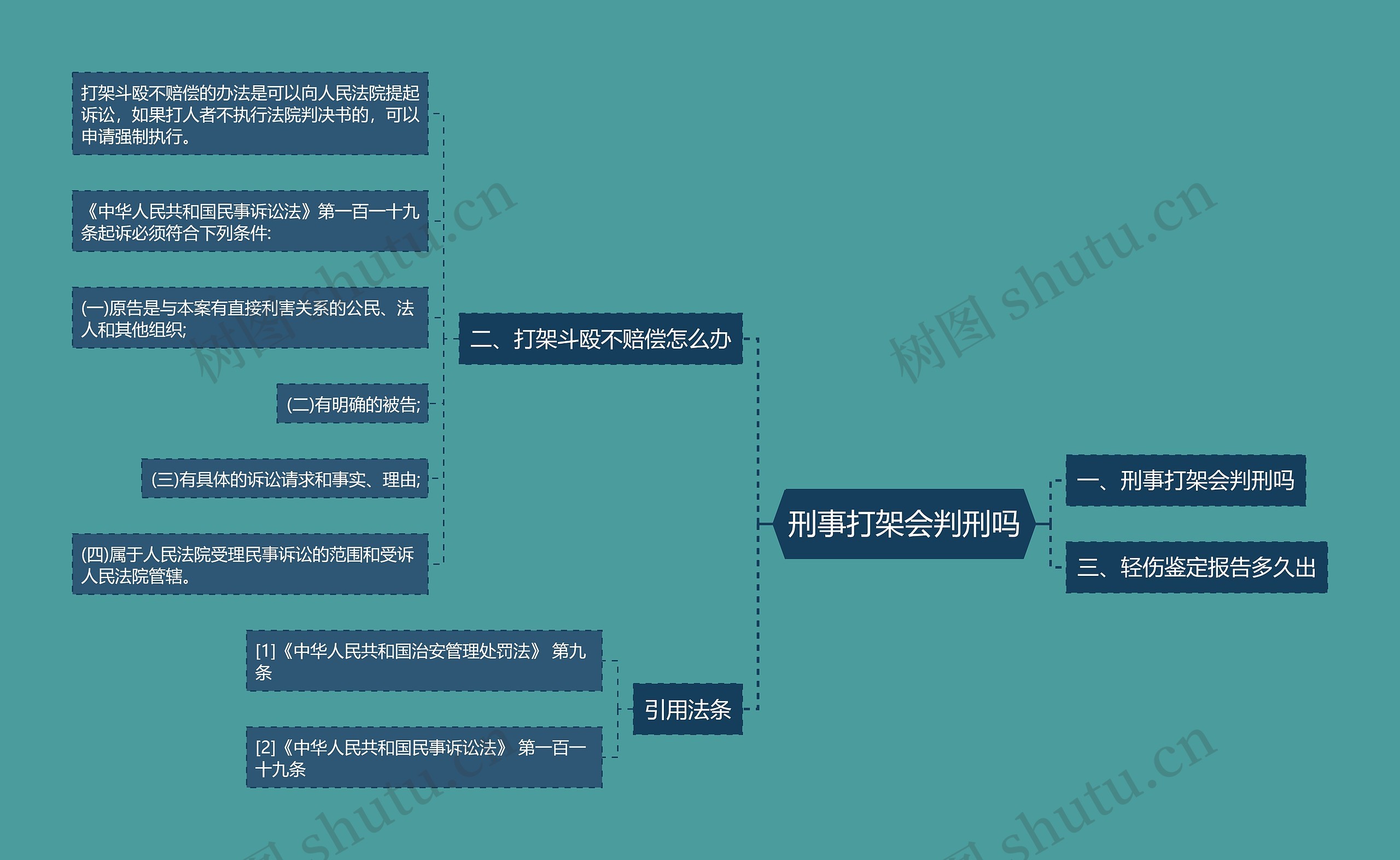刑事打架会判刑吗思维导图