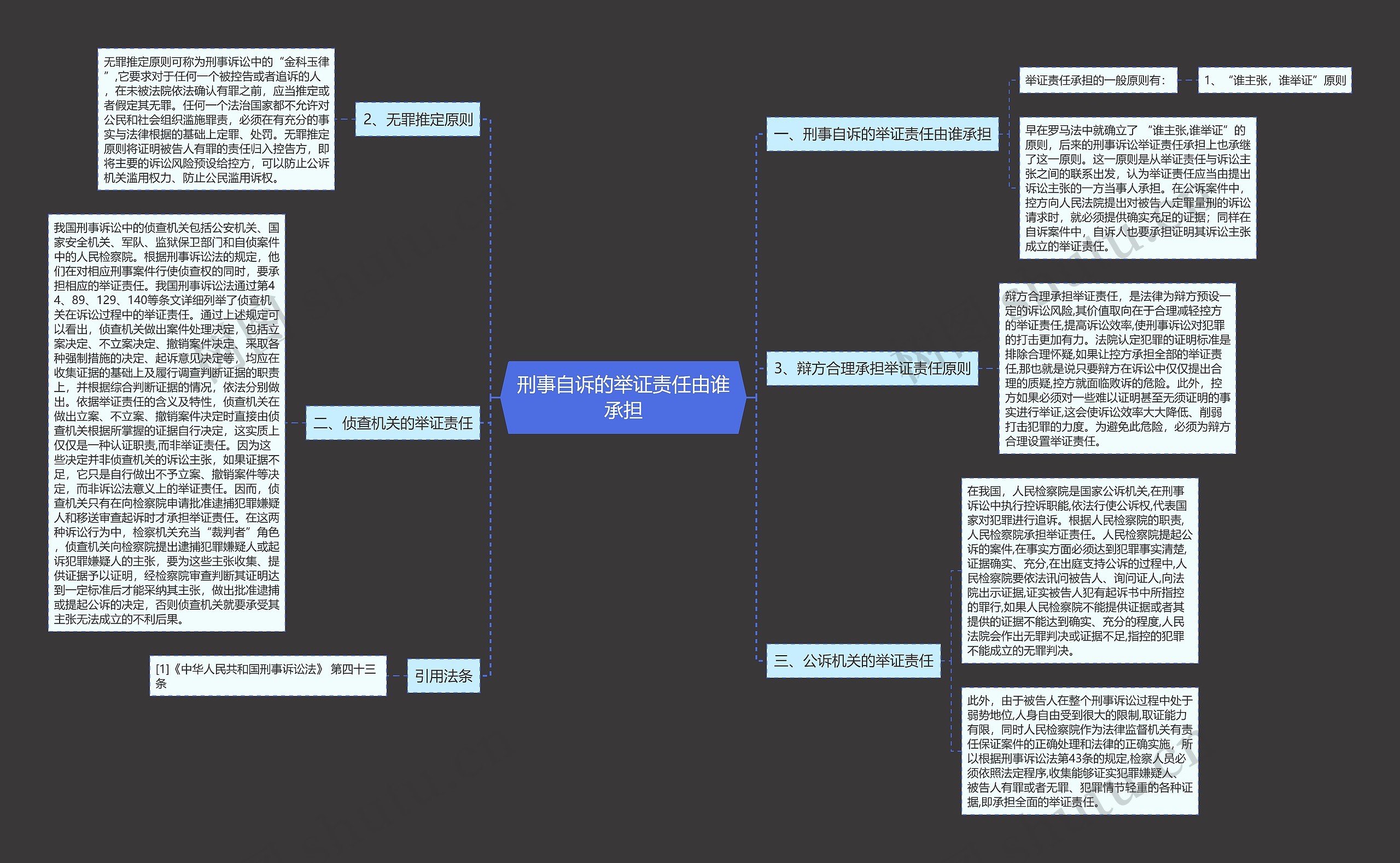 刑事自诉的举证责任由谁承担 刑事自诉的举证责任由谁承担