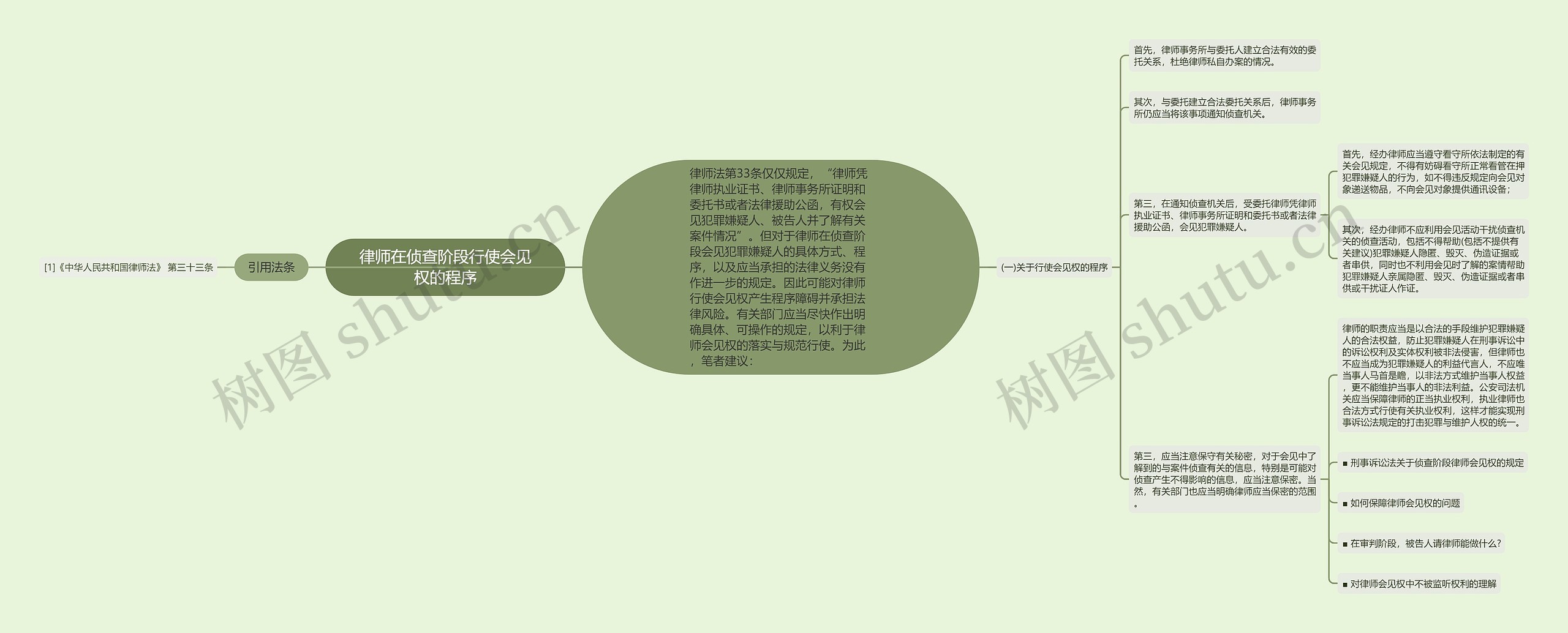 律师在侦查阶段行使会见权的程序 律师在侦查阶段行使会见权的程序