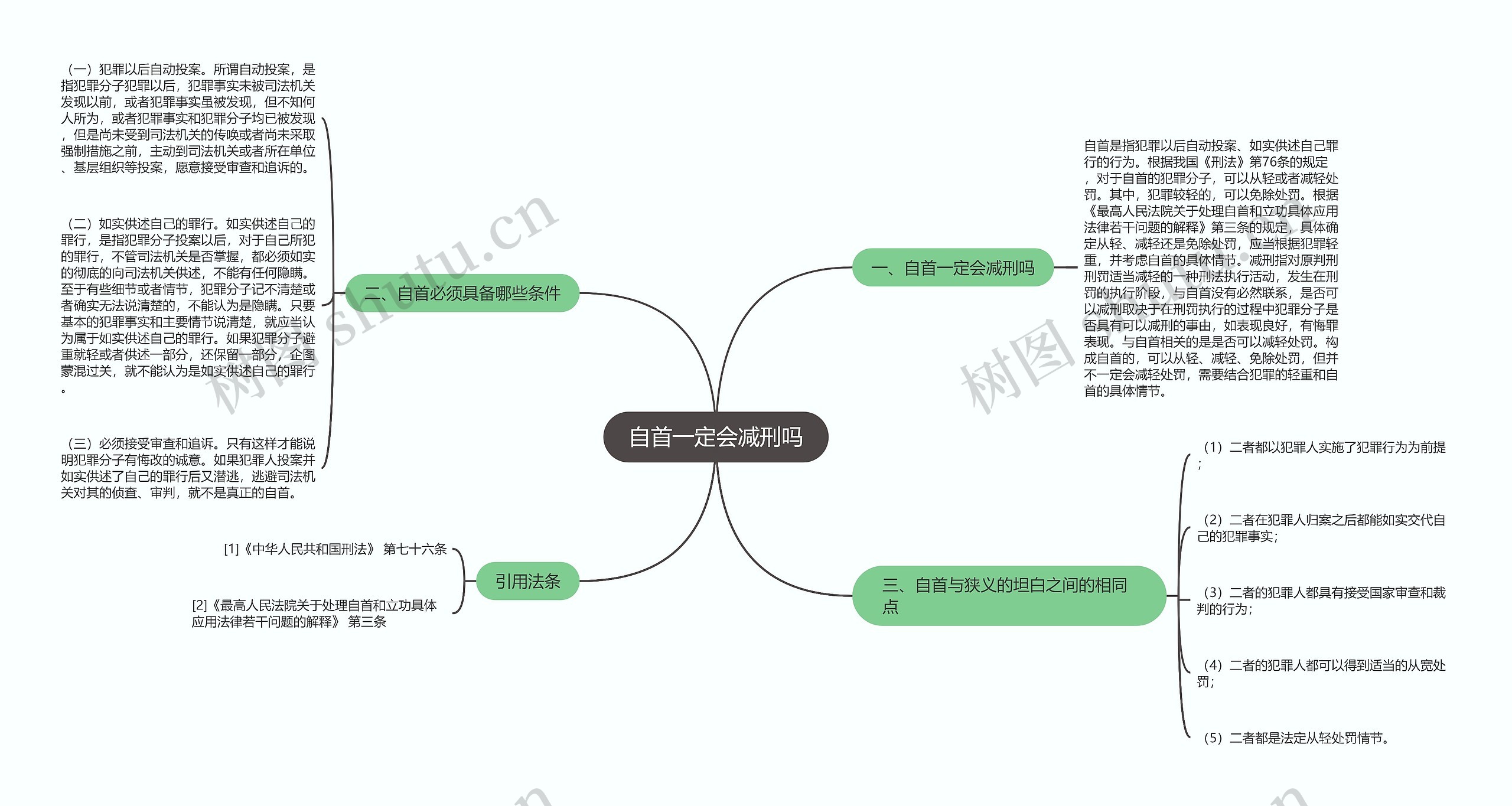 自首一定会减刑吗思维导图