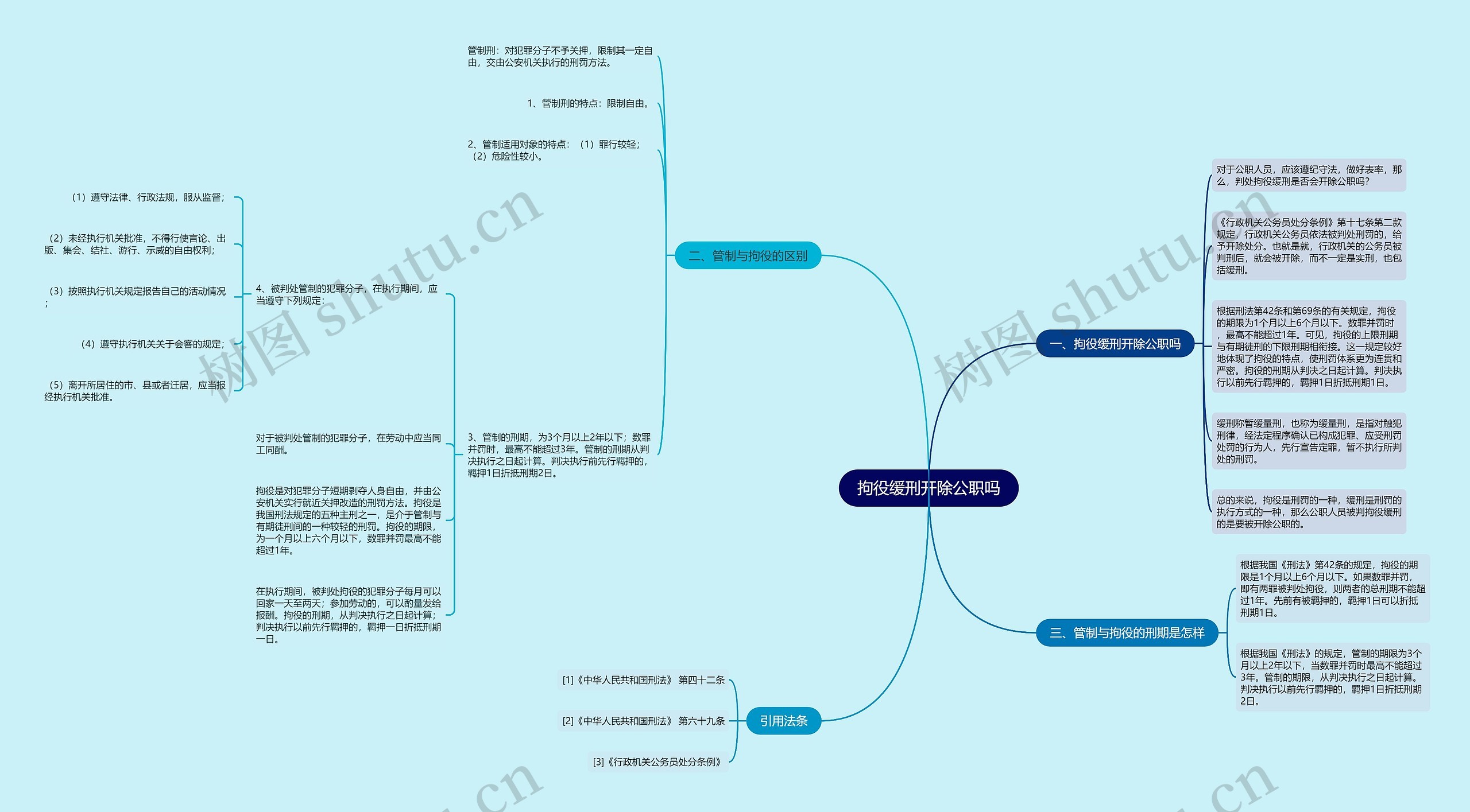 拘役缓刑开除公职吗思维导图