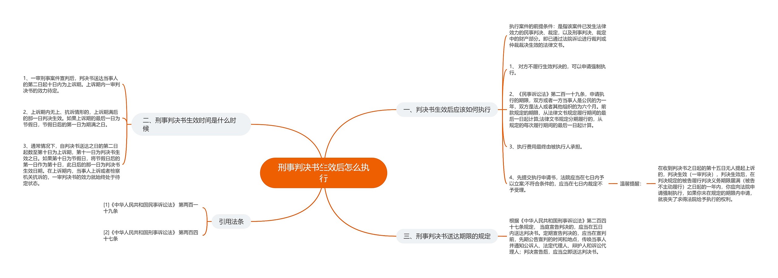 刑事判决书生效后怎么执行思维导图