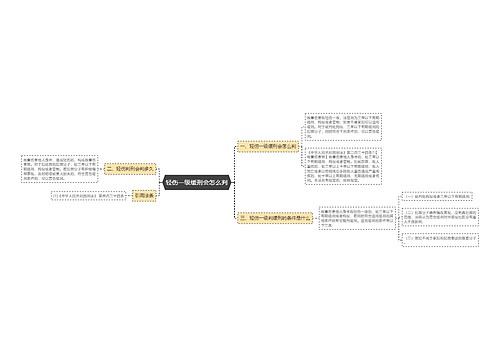 轻伤一级缓刑会怎么判