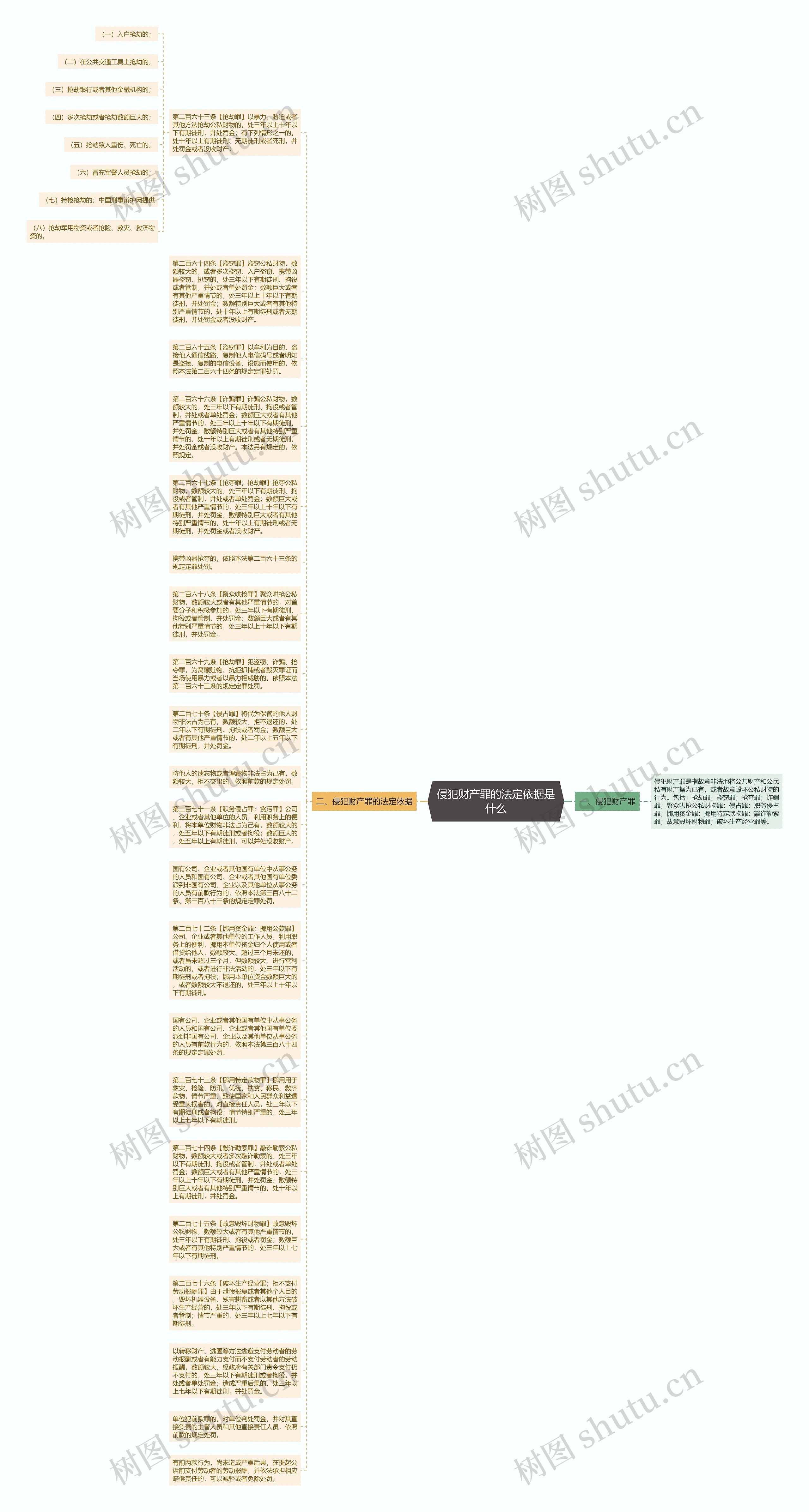 侵犯财产罪的法定依据是什么