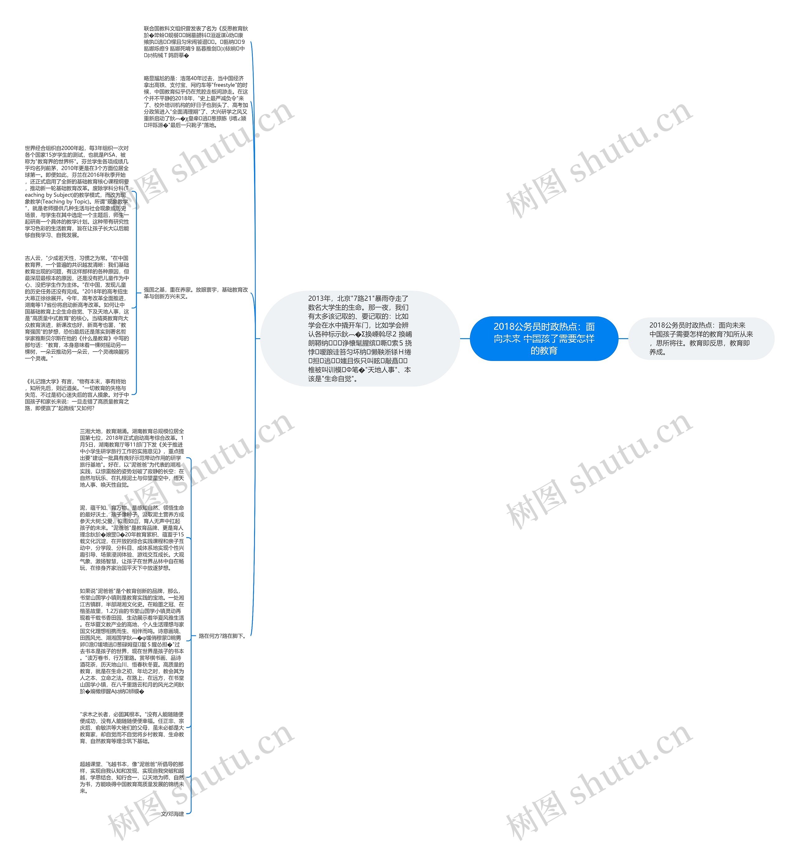 2018公务员时政热点：面向未来 中国孩子需要怎样的教育思维导图