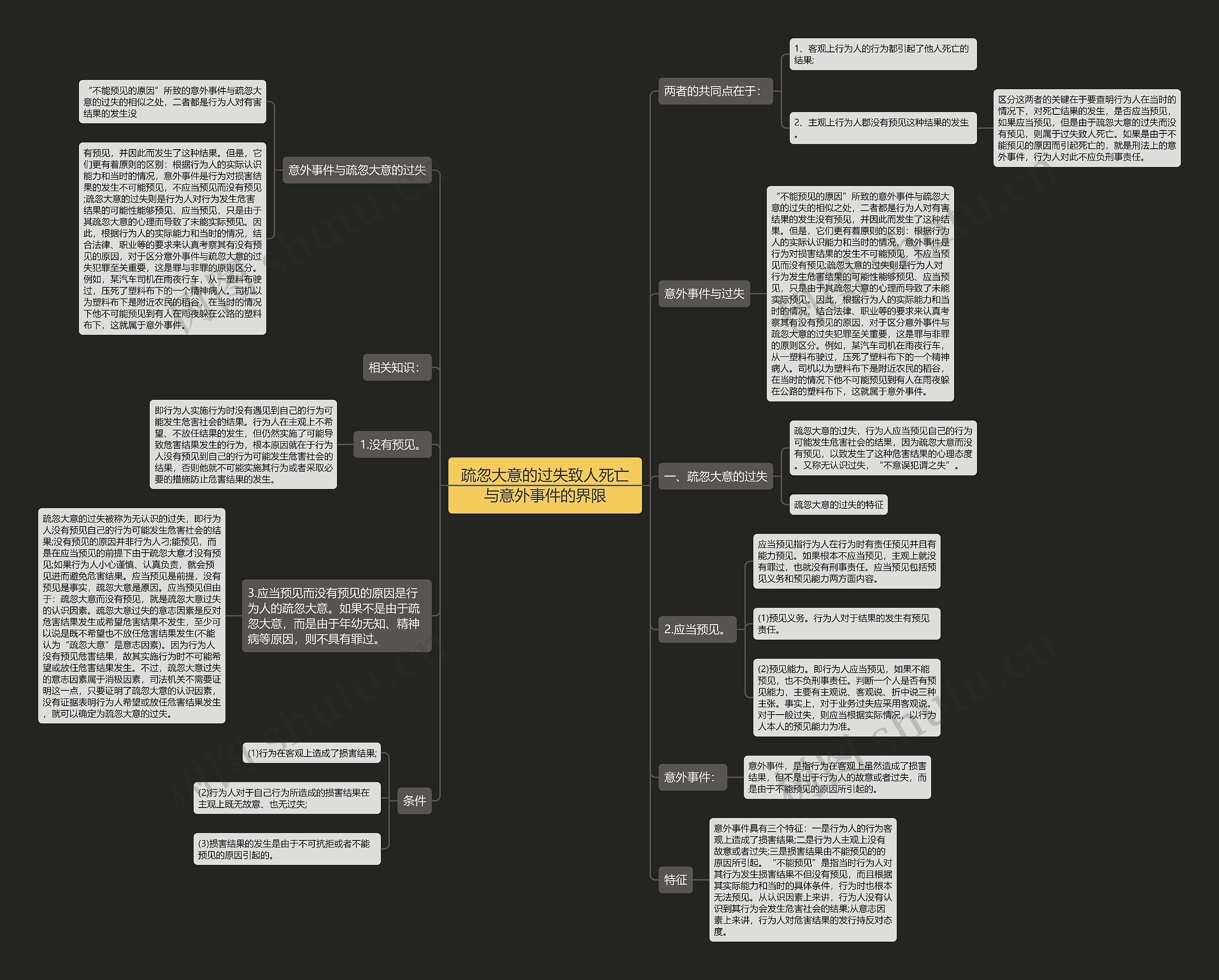 疏忽大意的过失致人死亡与意外事件的界限 疏忽大意的过失致人死亡与意外事件的界限