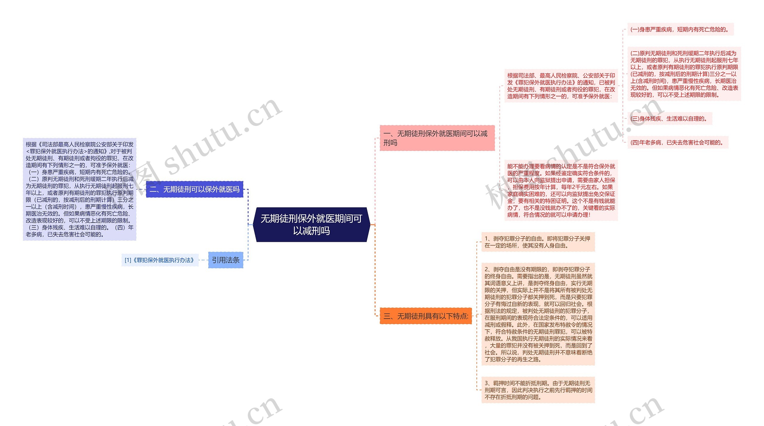 无期徒刑保外就医期间可以减刑吗