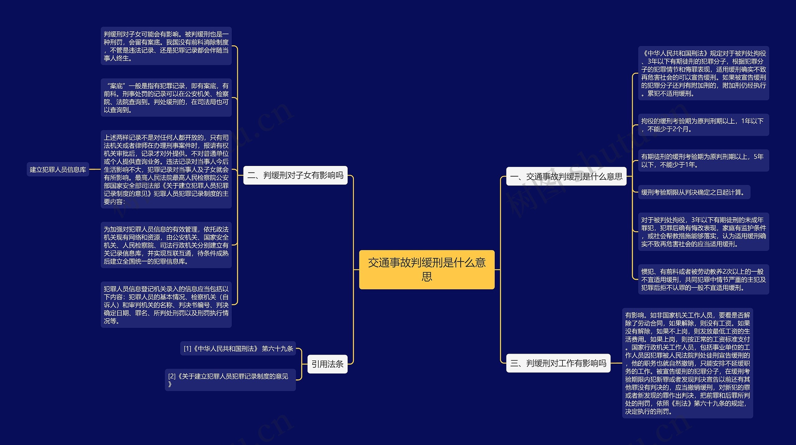 交通事故判缓刑是什么意思思维导图