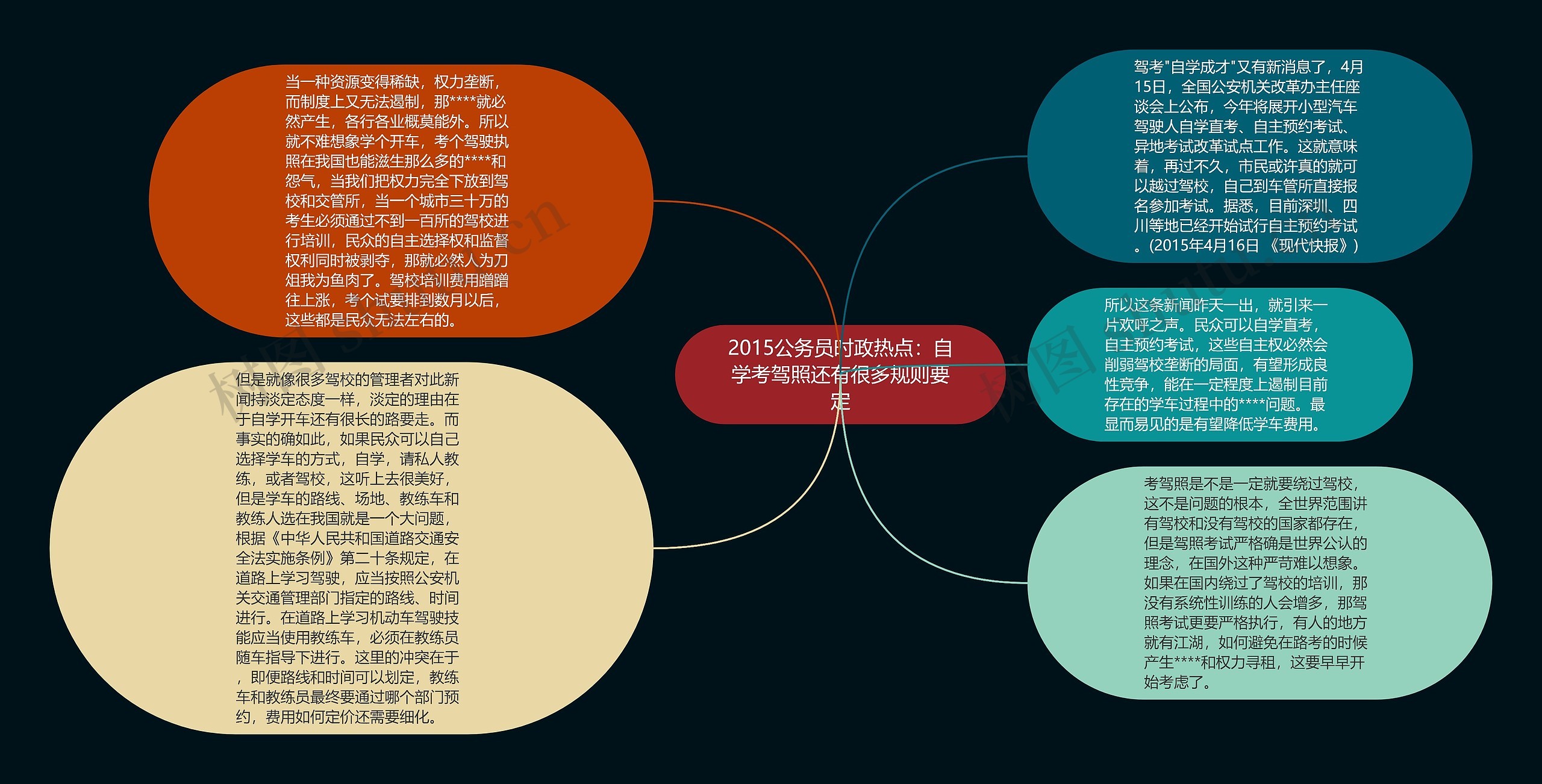 2015公务员时政热点：自学考驾照还有很多规则要定