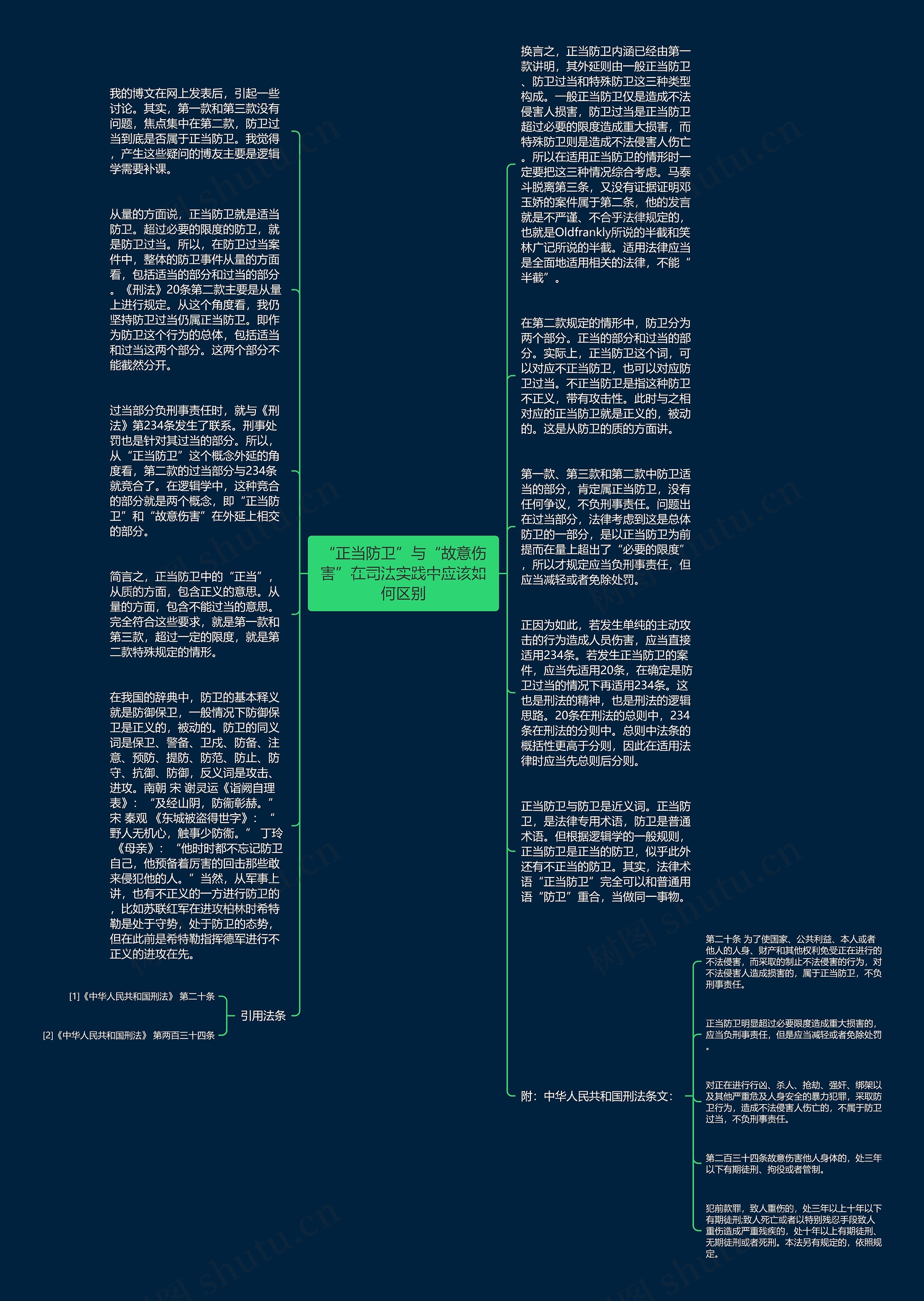 “正当防卫”与“故意伤害”在司法实践中应该如何区别思维导图