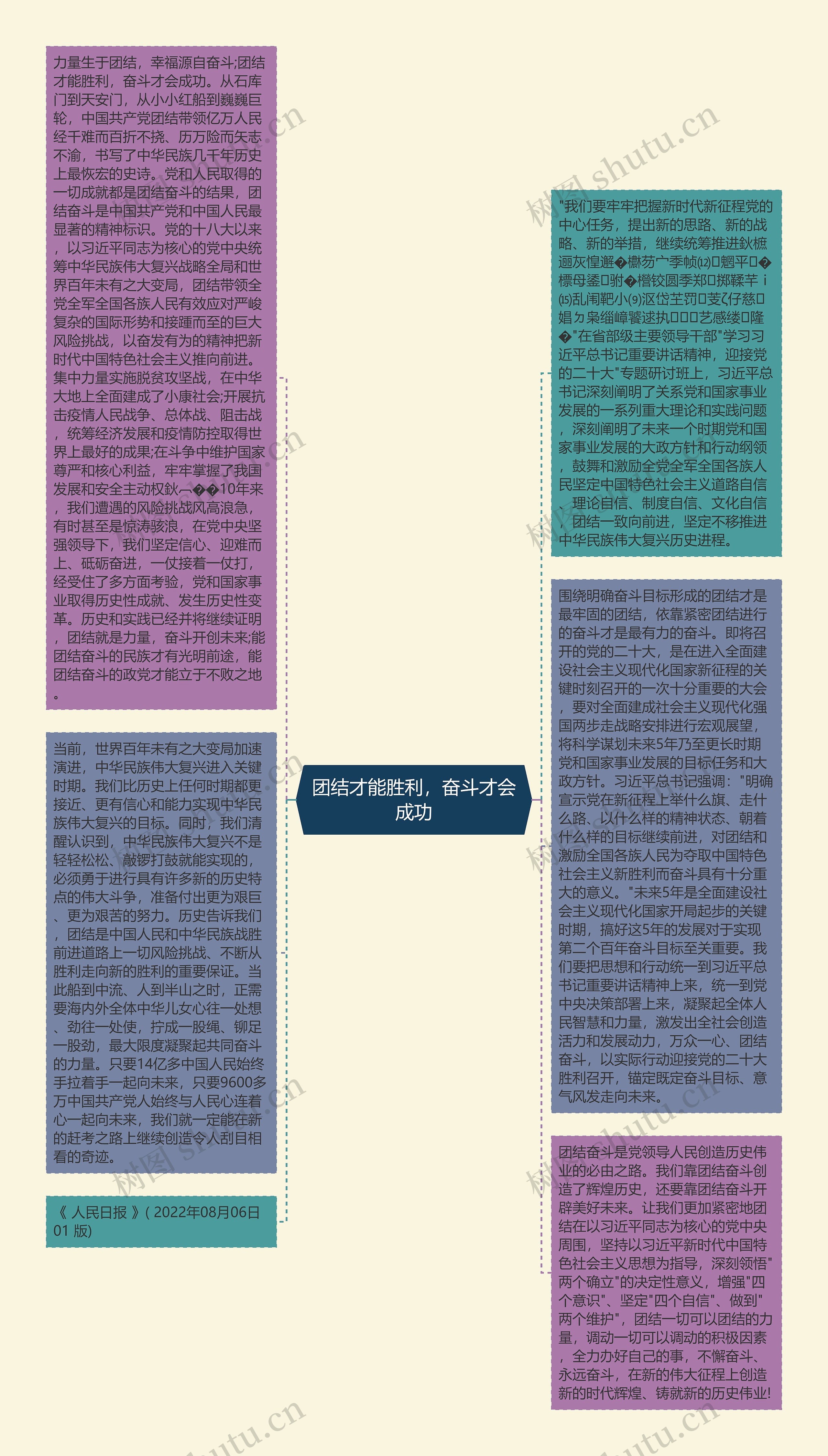 团结才能胜利，奋斗才会成功