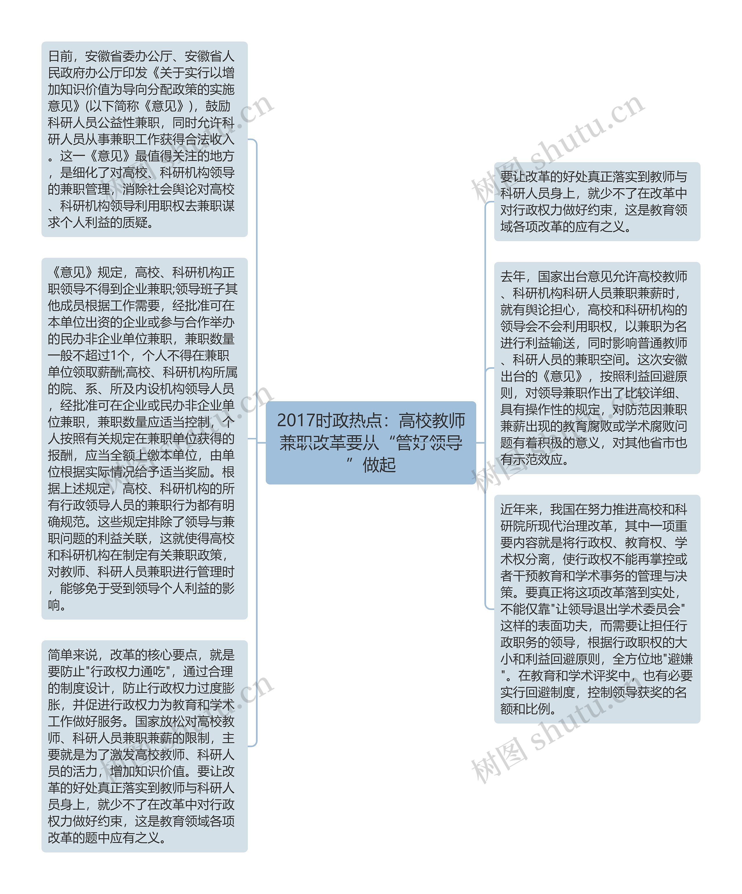 2017时政热点：高校教师兼职改革要从“管好领导”做起