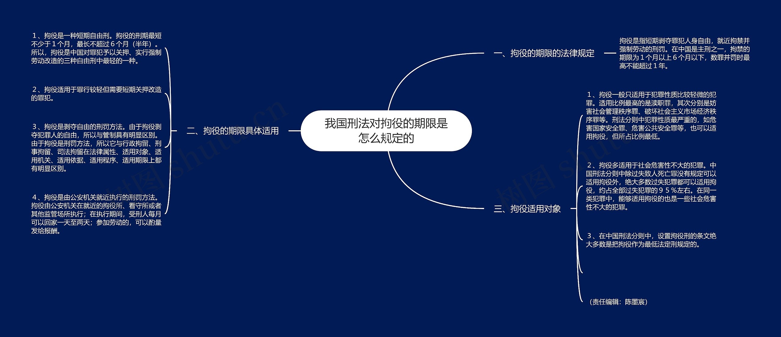 我国刑法对拘役的期限是怎么规定的