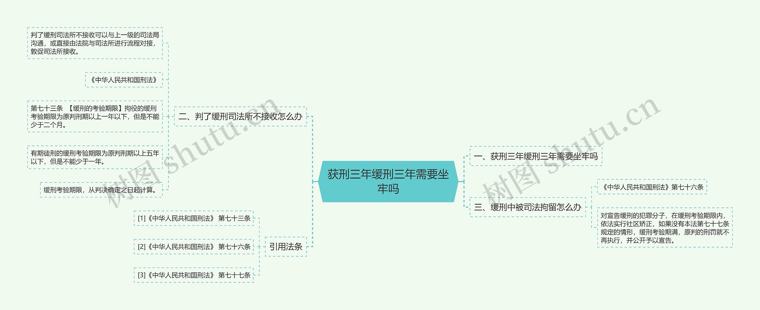 获刑三年缓刑三年需要坐牢吗