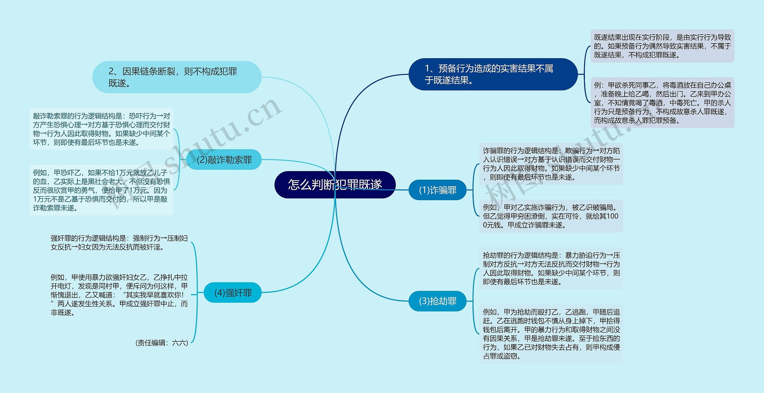 怎么判断犯罪既遂