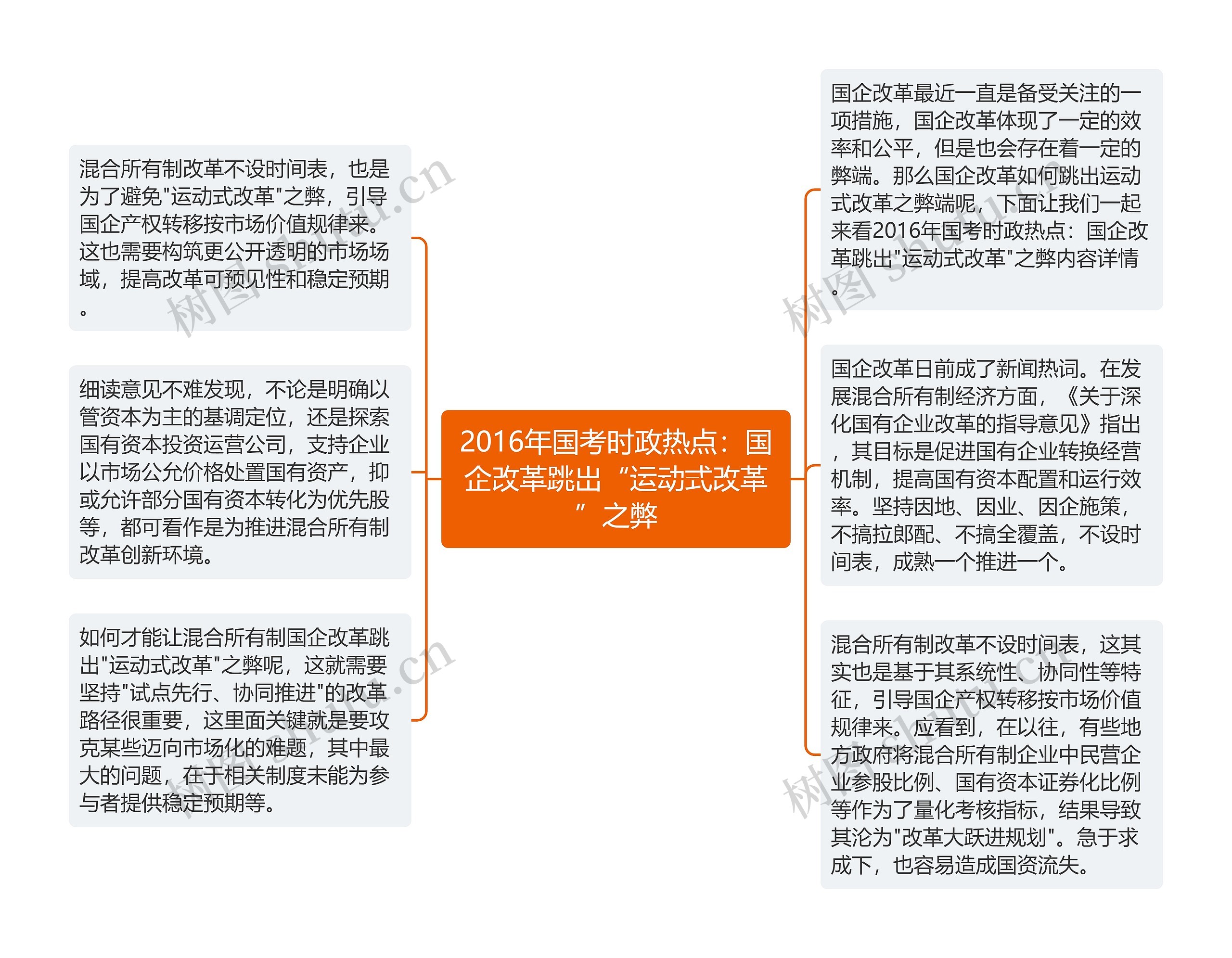 2016年国考时政热点：国企改革跳出“运动式改革”之弊