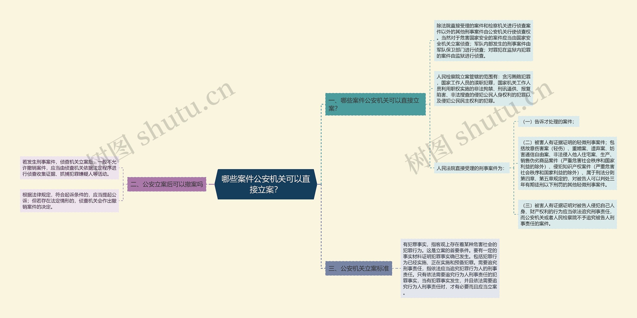 哪些案件公安机关可以直接立案？思维导图