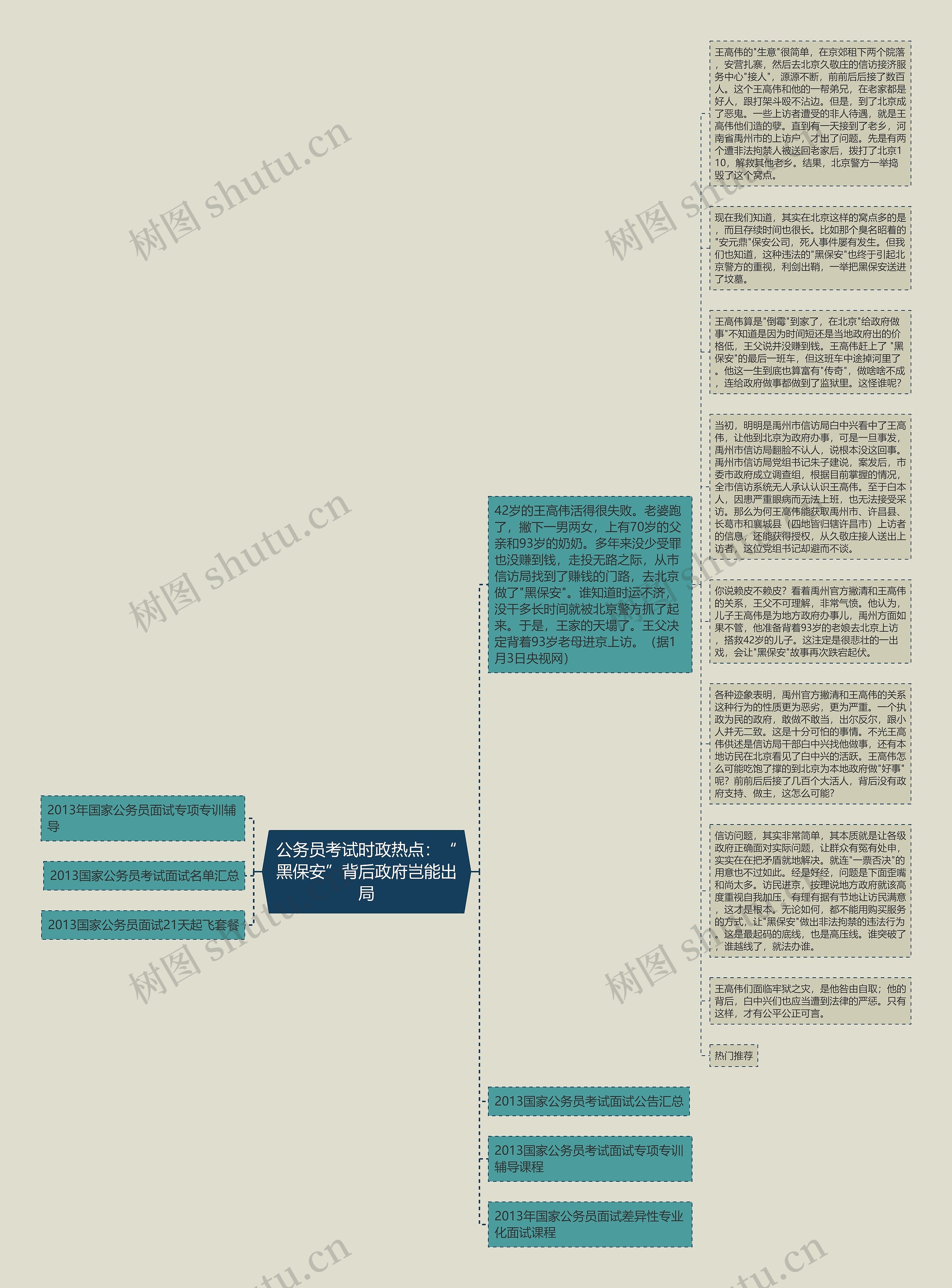 公务员考试时政热点：“黑保安”背后政府岂能出局思维导图