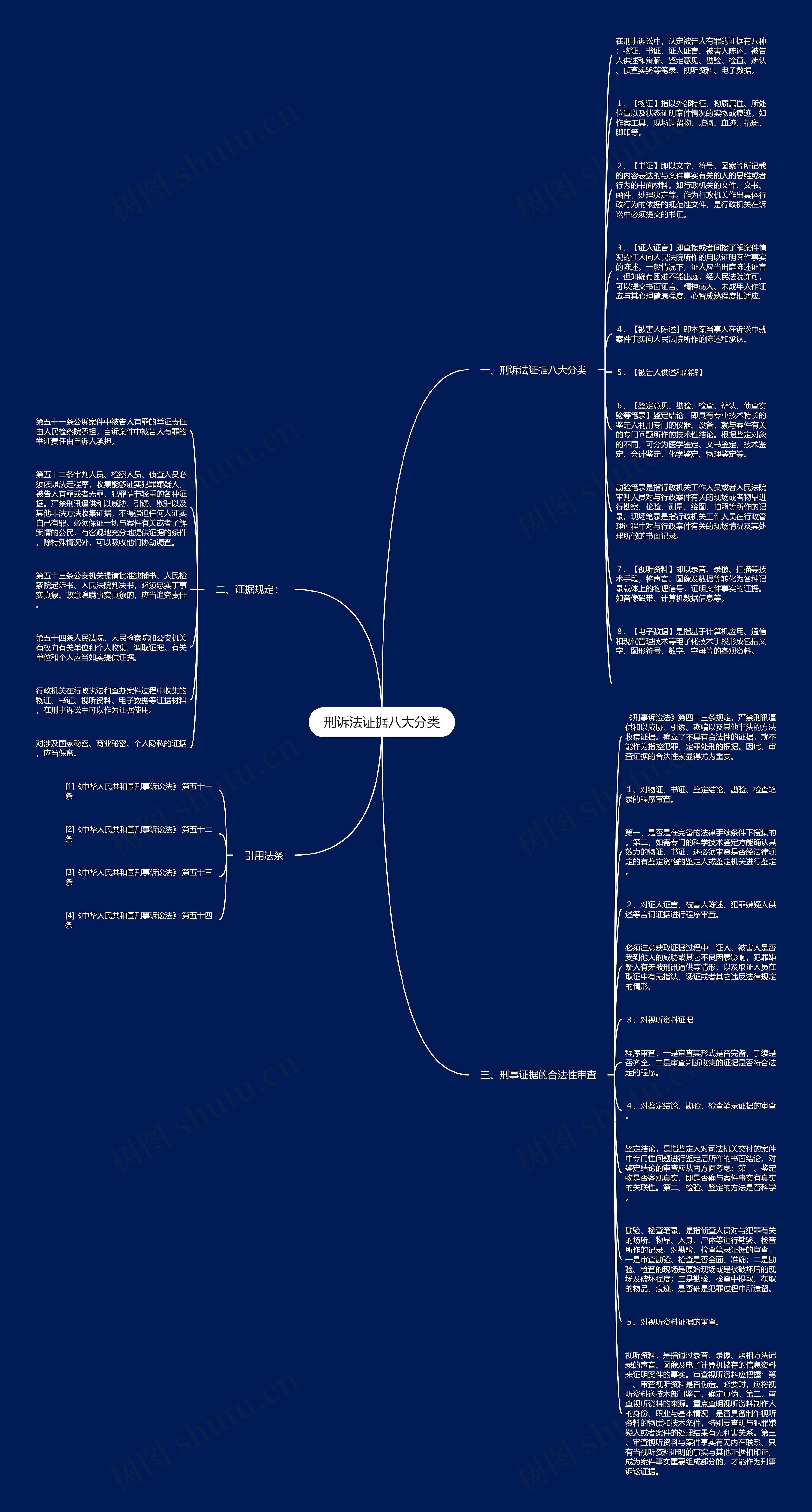 刑诉法证据八大分类思维导图