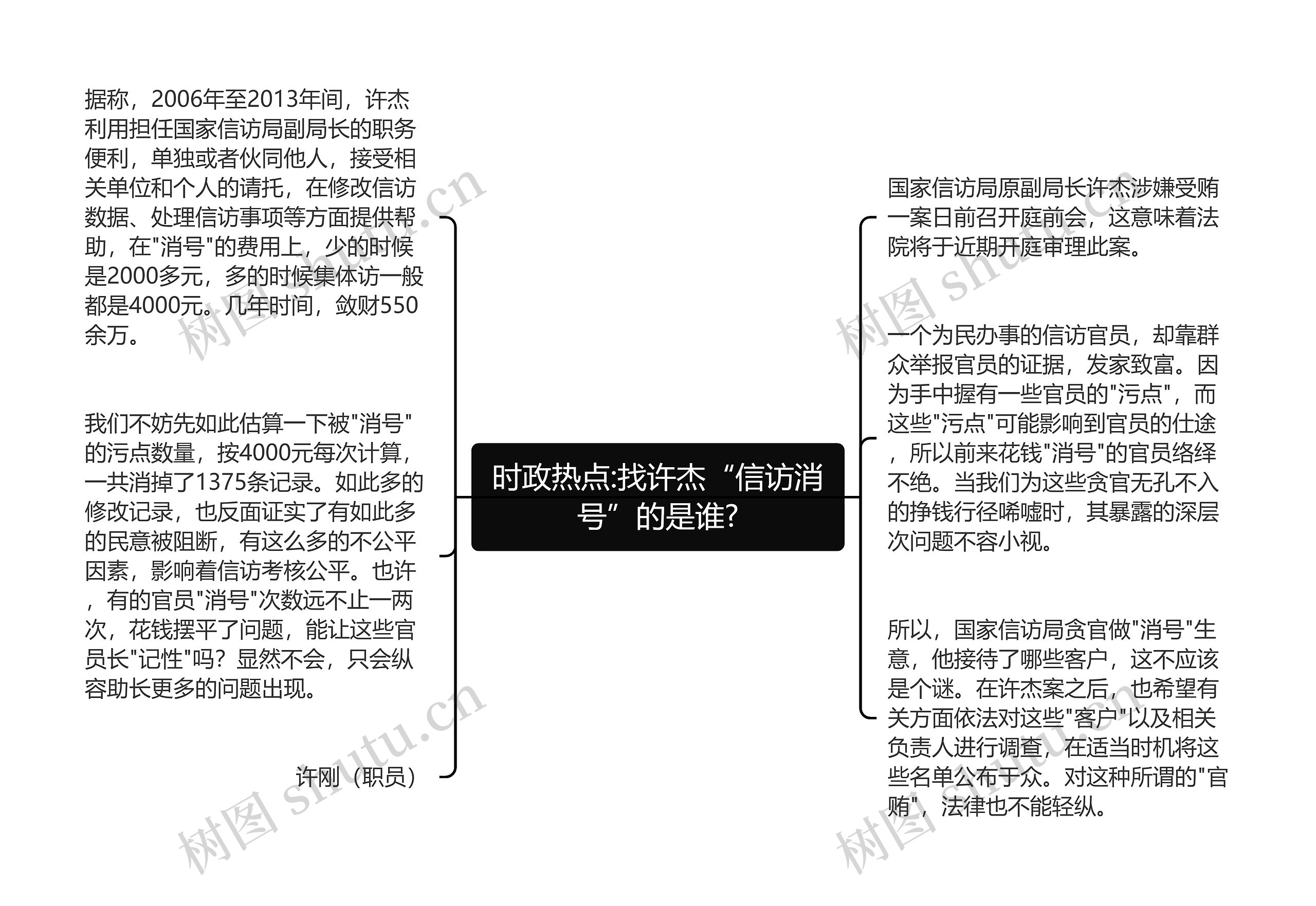 时政热点:找许杰“信访消号”的是谁?