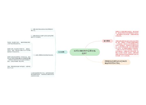 如何分清妨害作证罪与包庇罪？