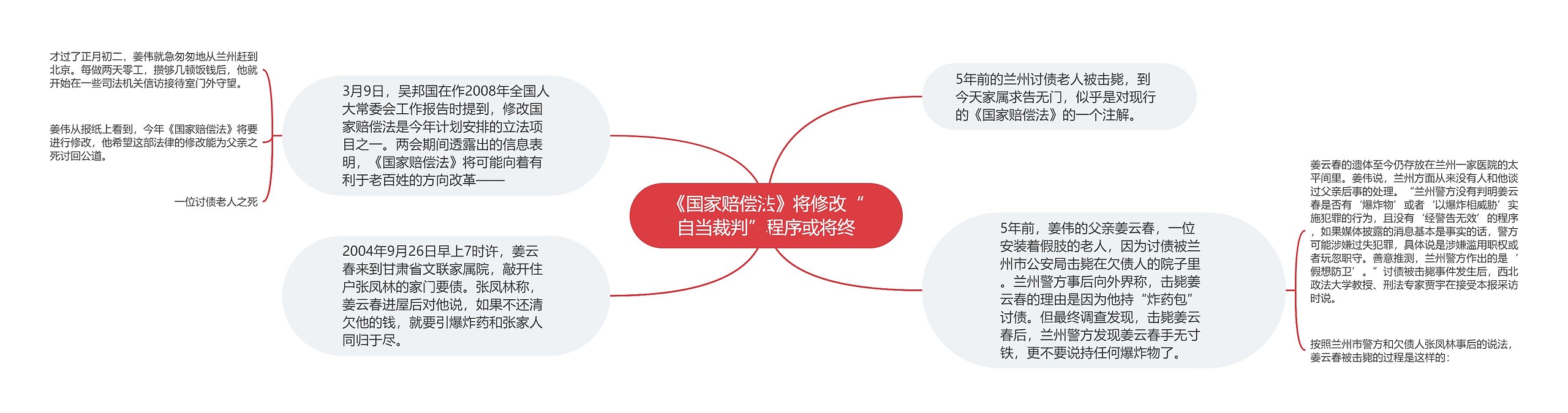 《国家赔偿法》将修改“自当裁判”程序或将终