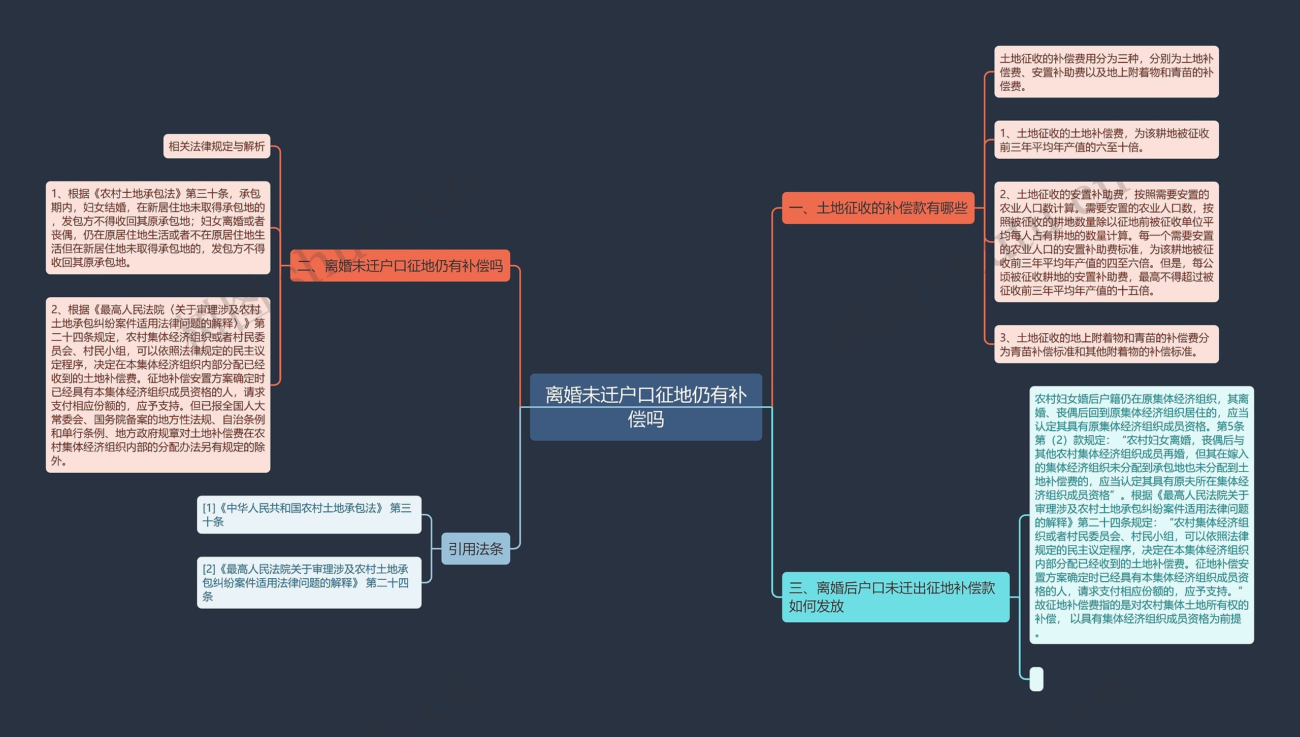 离婚未迁户口征地仍有补偿吗 离婚未迁户口征地仍有补偿吗